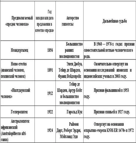 Среди множества проблем стоящих перед исследователями ключевой является - фото 14