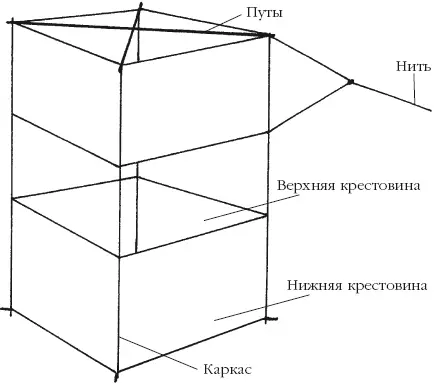 Рис 99 Строение воздушного змея Уздечка привязка это место соединения - фото 104