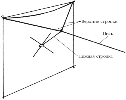 Рис 100 Плоский змей У плоского змея квадратной формы все его стороны равны - фото 105