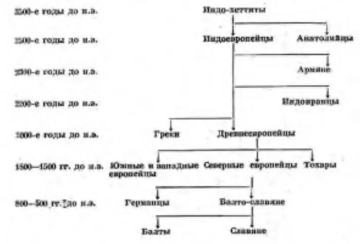 Лексические и топонимические изыскания привели немецкого лингвиста X Крае к - фото 3