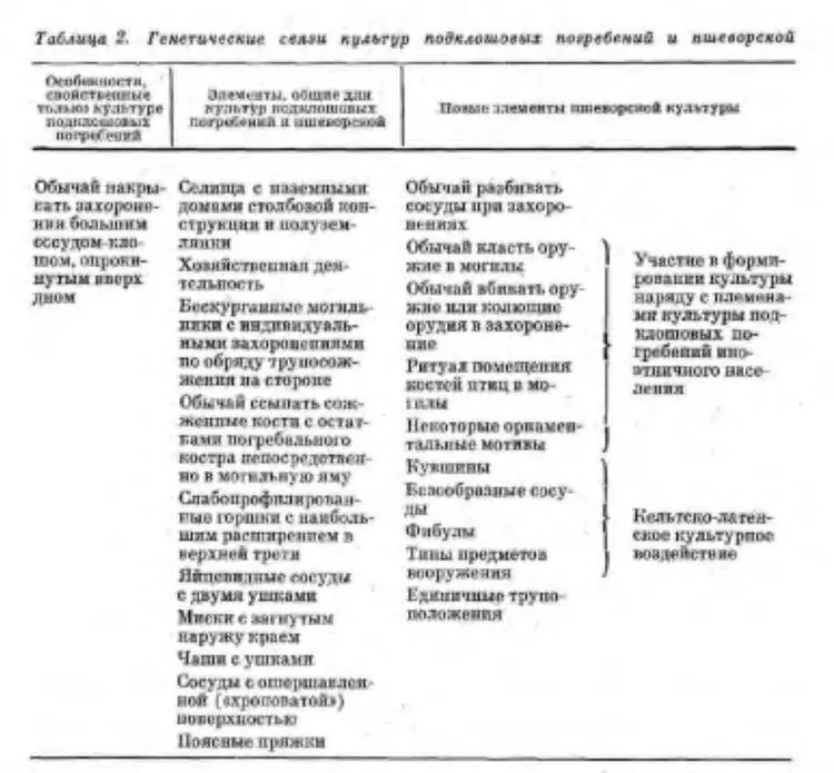 В пшеворской культуре известен также новый для её ареала обычай вбивать оружие - фото 12