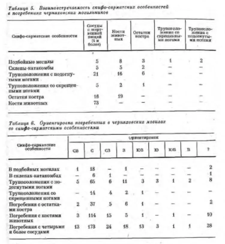 Наконец к числу достоверно сарматских особенностей нужно отнести такие - фото 22