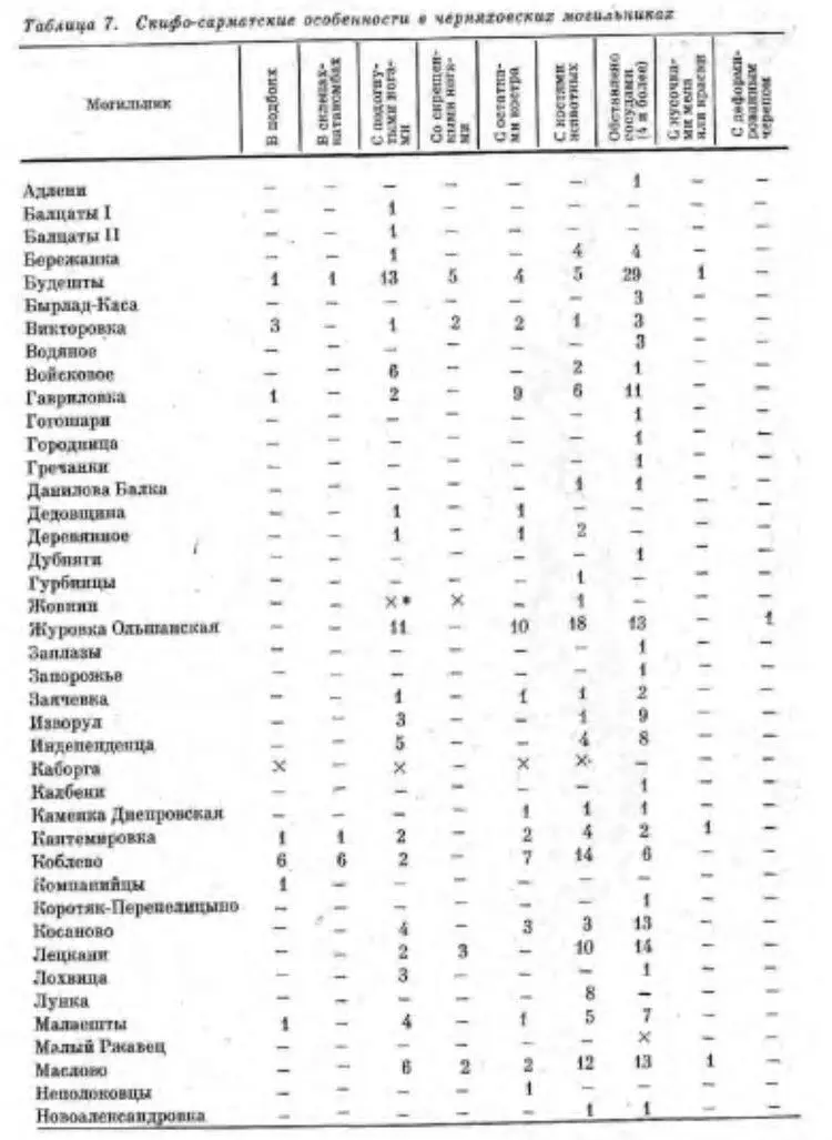 Таблица 7 окончание Рис 15 Распространение скифосарматских элементов в - фото 23