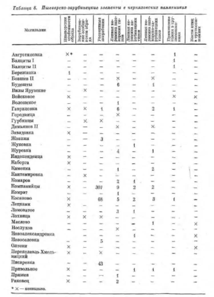 Таблица 8 окончание Имеются некоторые пшеворские черты и среди прочих - фото 27