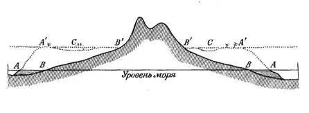 АА наружные края окаймляющего рифа на уровне моря ВВ берега окаймляющего - фото 46