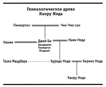 Я бродил вокруг могил под этим добрым небом смотрел на мотыльков носившихся в - фото 1