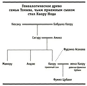 Я бродил вокруг могил под этим добрым небом смотрел на мотыльков носившихся в - фото 2