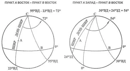 Рис 16 Слева пункт А Восток пункт В Восток справа пункт А Запад пункт - фото 21