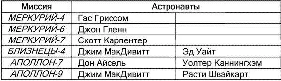 Теперь когда мы знаем настоящих астронавтов я отдельно перечислю астроНАХтов - фото 29