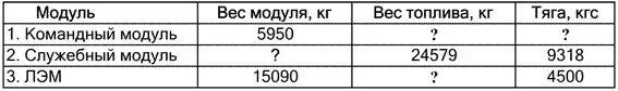 Дополнительную информацию по ЛЭМу мы получаем из других источников Вес топлива - фото 31