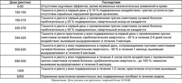 Эта таблица видимо была состряпана теми же правительственными гениями - фото 34