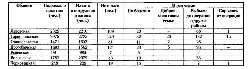 Во время операции в ряде мест опергруппам НКГБНКВД было оказано вооруженное - фото 4