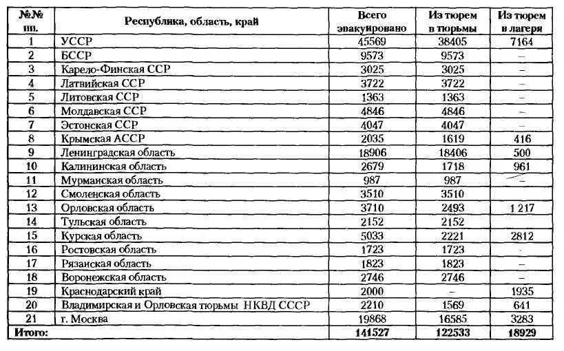 23 января 1942 г Сов секретно Зам нач 1 отдела Тюремного управления - фото 5