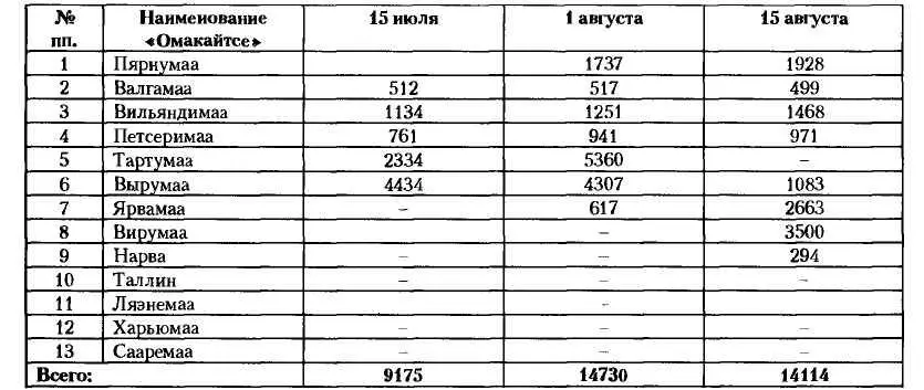 Продолжение таблицы Омакайтсе отдала из своих рядов очень много членов в - фото 7