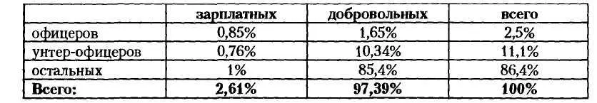Общее количество членов Омакайтсе не было ограничено Также не имели значение - фото 9