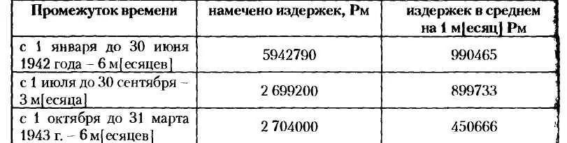 Ни одной из этих смет не успели формально утвердить На деле же они были под - фото 10