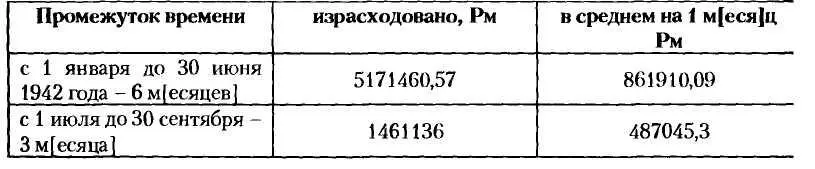В 1942 г в хозяйстве Омакайтсе произошли изменения отразившиеся и в сметах - фото 11