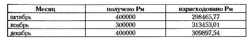 Расходы добровольного Омакайтсе были начиная с 1 октября взяты на счет - фото 12
