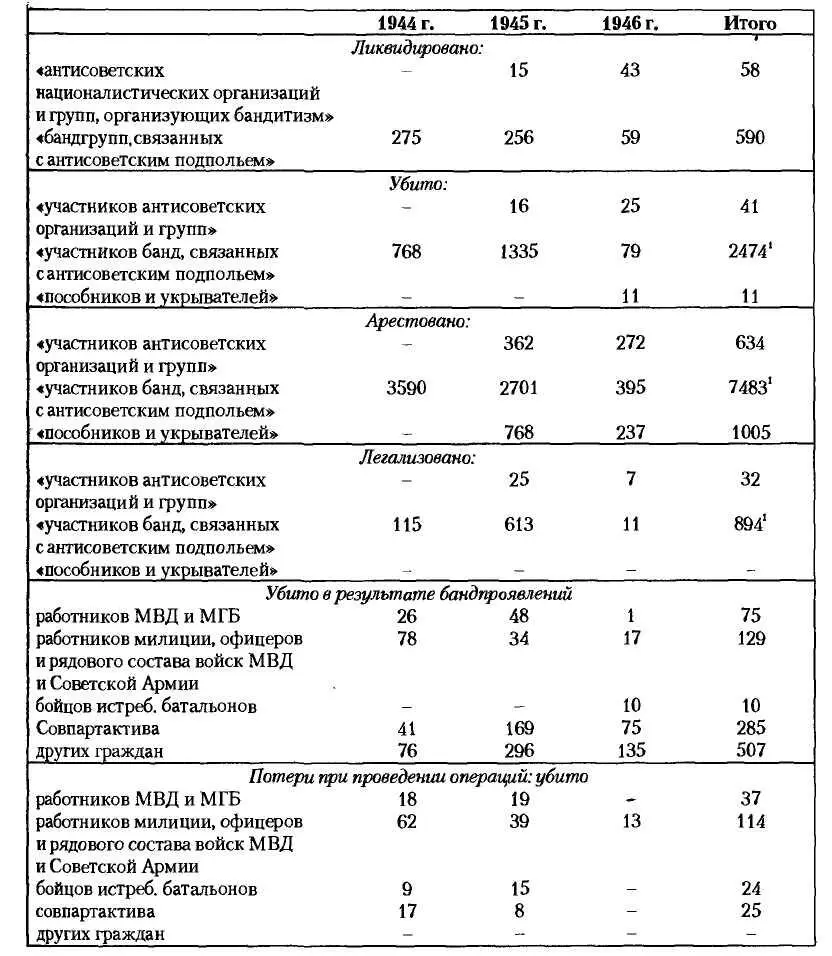 Так в документе ГАРФ Ф Р9478 Оп 1 Д 764 Л 811 13 Литва То - фото 17