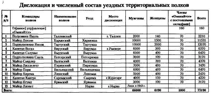 ГАРФ Ф Р9401 Оп 1 Д 2027 Л 203205 подлинник 62 Доклад наркома - фото 21