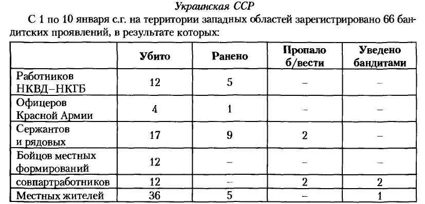 3 января в селе Дмитриевка Винниковского района Львовской области бандитами из - фото 22
