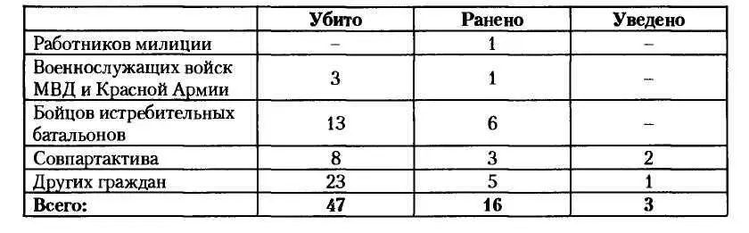 Эстонская ССР В июле органами МВД республики при проведении - фото 24