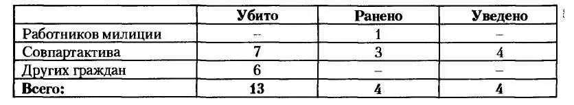 Министр внутренних дел Союза ССР С Круглов ГАРФ Ф Р9401 Оп 2 Д 139 Л - фото 26