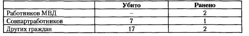 Министр внутренних дел Союза ССР С Круглов ГАРФ Ф Р9401 Оп 2 Д 139 Л - фото 28