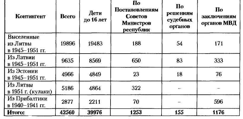 Освобождено в 1955 г Последние скрывавшиеся в лесах Прибалтики националисты - фото 30