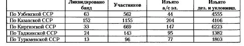 Кроме того органами НКВД изъято 19570 дезертиров из оборонной промышленности - фото 32