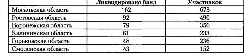 В мае и в июне 1944 г отмечена активность разведывательных органов противника - фото 37