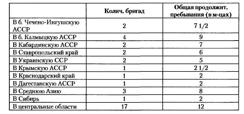 Продолжительность пребывания в командировках отдельных категорий оперативного - фото 38