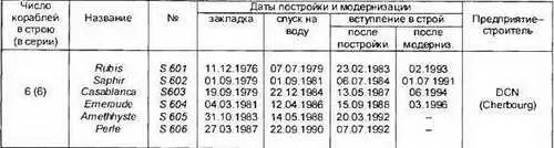 Сведения в таблице и основные ТТХ приведены по данным Janes Fighting Ships - фото 101