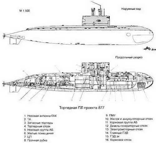 Торпедные ПЛ проекта 641Б Поданным Janes Fighhng Ships 19992000 - фото 117