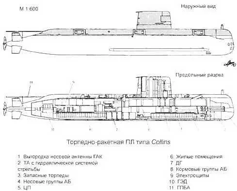 Торпедноракетная ПЛ Otama тип Oberon Основные ТТХ Водоизмещение т - фото 127
