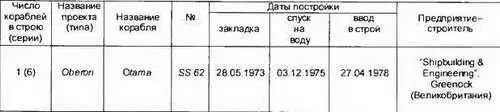 Основные ТТХ Водоизмещение т надводное2196 подводное2470 Длина - фото 129