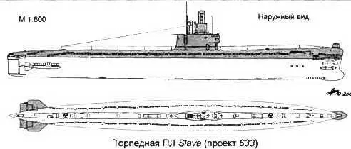 Бразилия Торпедные ПЛ типа Tupi тип 2091400 Основные ТТХ Водоизмещение - фото 141