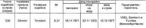 Основные ТТХ Водоизмещение т надводное2030 подводное2410 Длина - фото 147