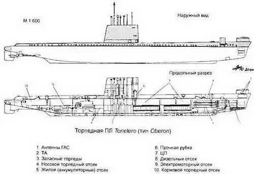 Венесуэла Торпедные ПЛ типа Sabalo тип 2091300 Основные ТТХ - фото 149