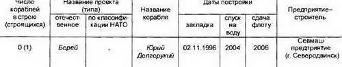 Сведения в таблице и основные ТТХ приведены по данным Janes Fighting Ships - фото 15