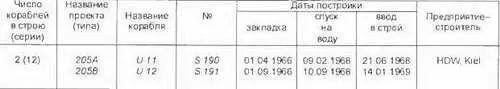 Основные ТТХ Водоизмещение т надводное419 подводное455 Длина - фото 166