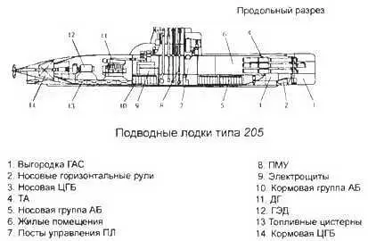 Боевые корабли мира на рубеже XX XXI веков Часть I Подводные лодки - фото 172