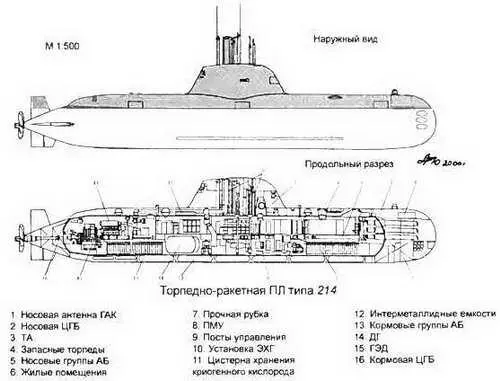 Торпедноракетные ПЛ типа Glavkos тип 2091100 Основные ТТХ Водоизмещение - фото 175