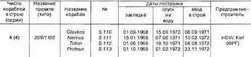 Основные ТТХ Водоизмещение т надводное1100 подводное1285 Длина - фото 177