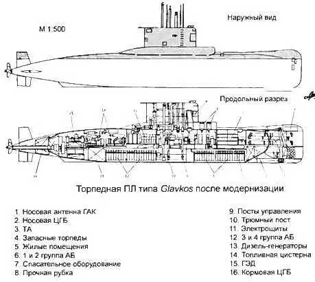 Торпедноракетные ПЛ типа Poseidon тип 2091200 Основные ТТХ - фото 179