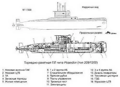 Дания Торпедные ПЛ типа Tumleren тип 207 Mod Основные ТТХ Водоизмещение - фото 182