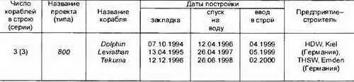 Основные ТТХ Водоизмещение т надводное1640 подводное1900 Длина - фото 196