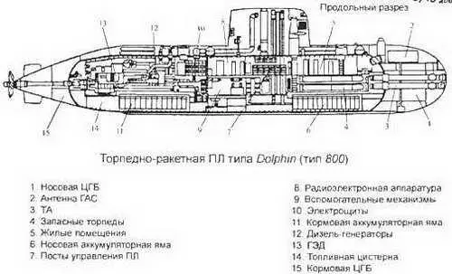 Индия Торпедные ПЛ типа Shishumar тип 2091500 Основные ТТХ Водоизмещение - фото 198