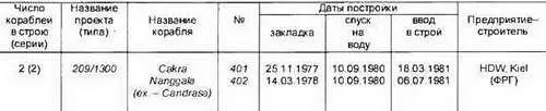 Основные ТТХ Водоизмещение т надводное1285 подводное1390 Длина - фото 212
