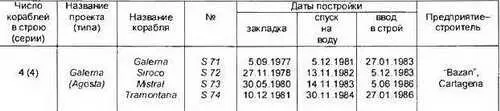 Основные ТТХ Водоизмещение т надводное1490 подводное1740 Длина - фото 225